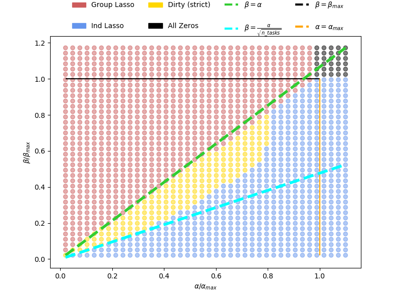 ../_images/sphx_glr_plot_dirty_tuning_001.png