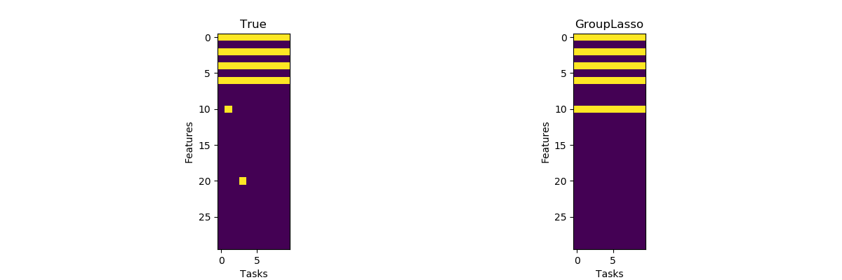 ../_images/sphx_glr_plot_grouplasso_001.png